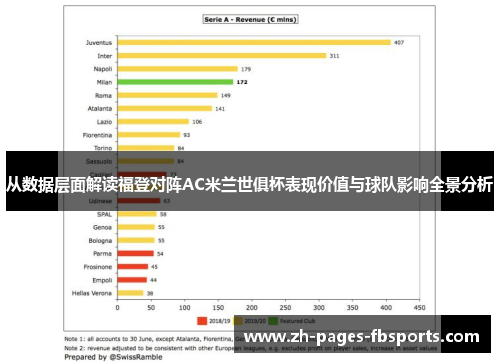 从数据层面解读福登对阵AC米兰世俱杯表现价值与球队影响全景分析