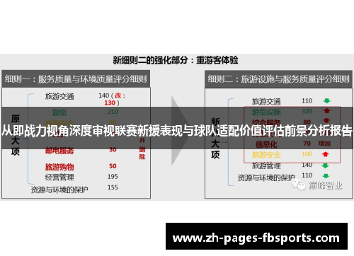 从即战力视角深度审视联赛新援表现与球队适配价值评估前景分析报告