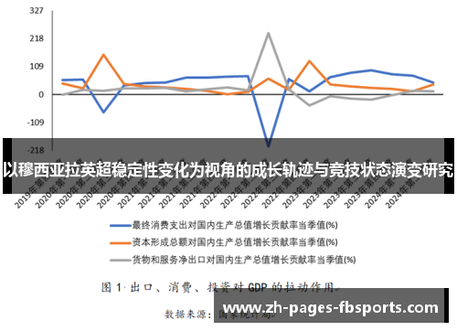 以穆西亚拉英超稳定性变化为视角的成长轨迹与竞技状态演变研究